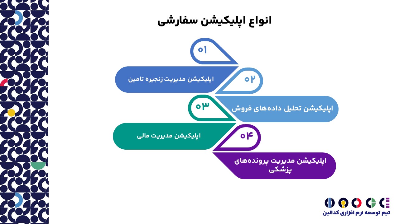 انواع مختلف اپلیکیشن سفارشی